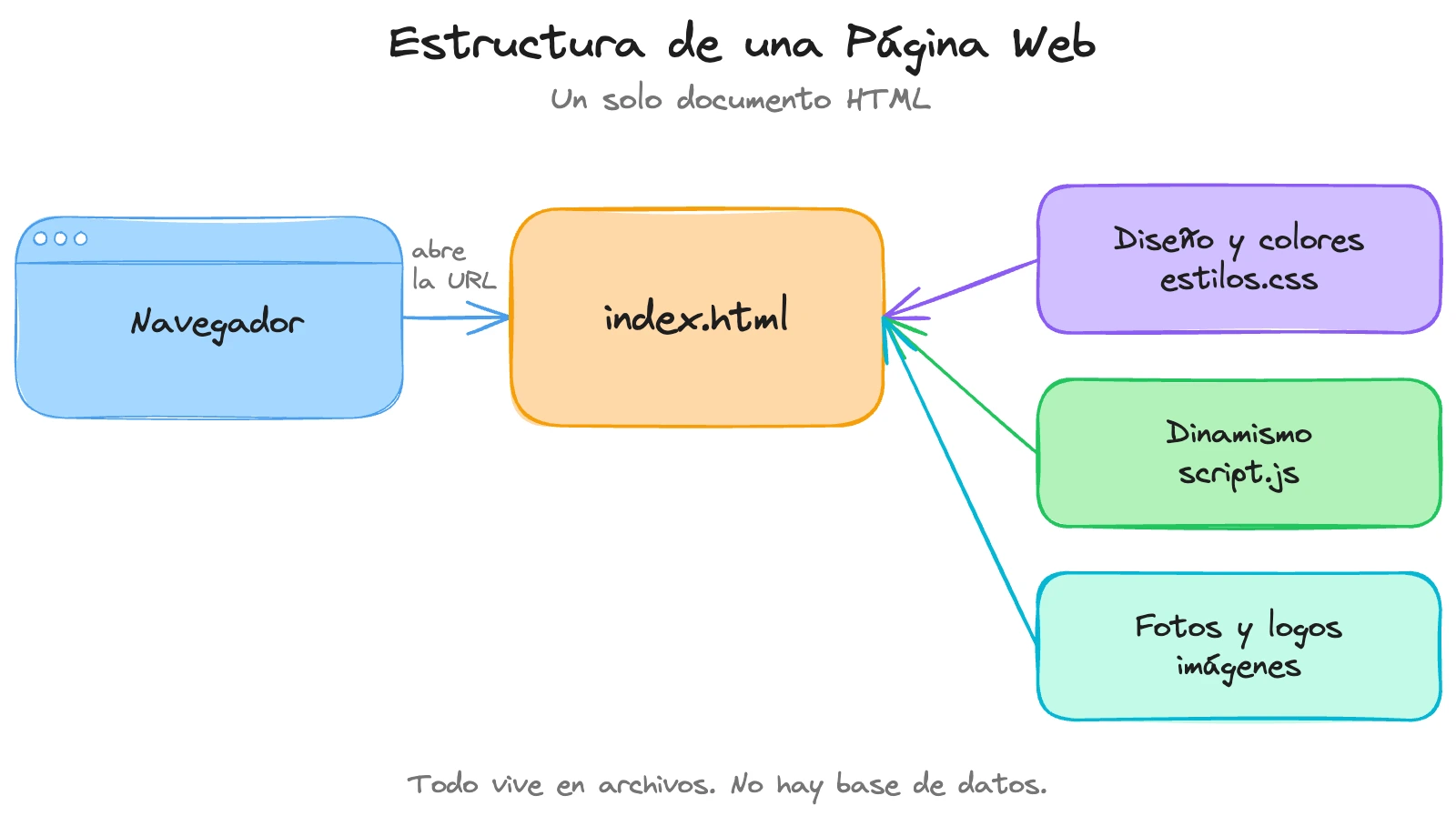 Imagen