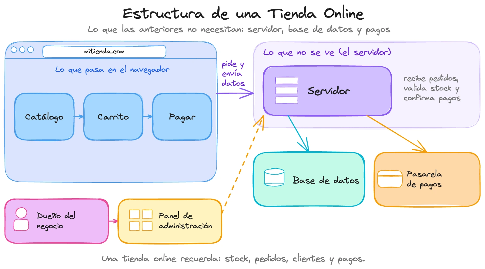 Imagen